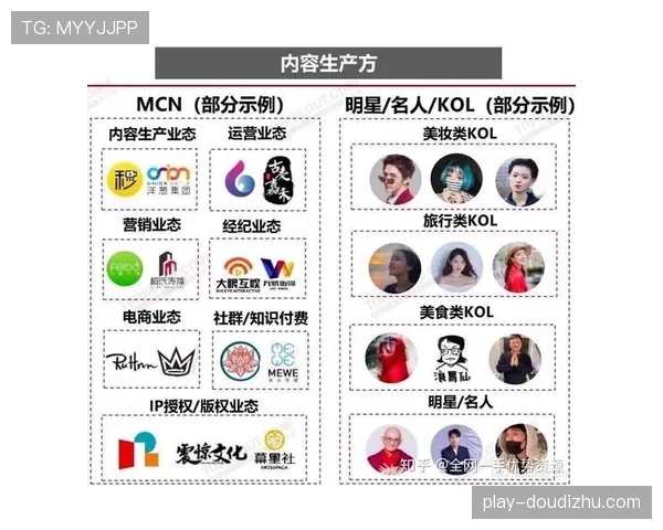 MCN机构完善运动员账号运营体系 推动体育偶像个人IP商业化开发